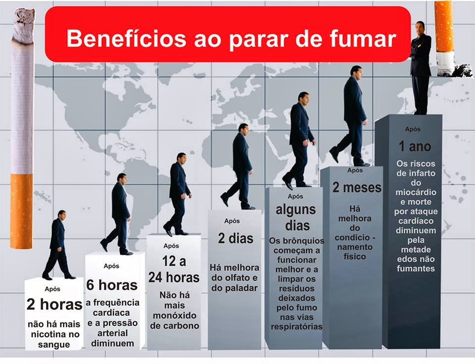Nicotina e inclinação alcoólica